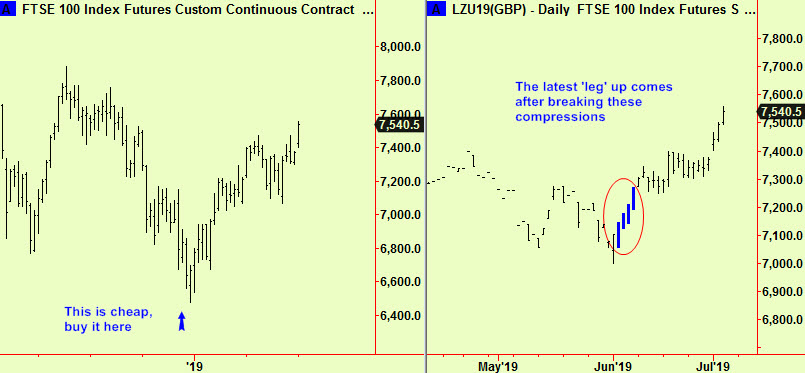 FTSE long-term update