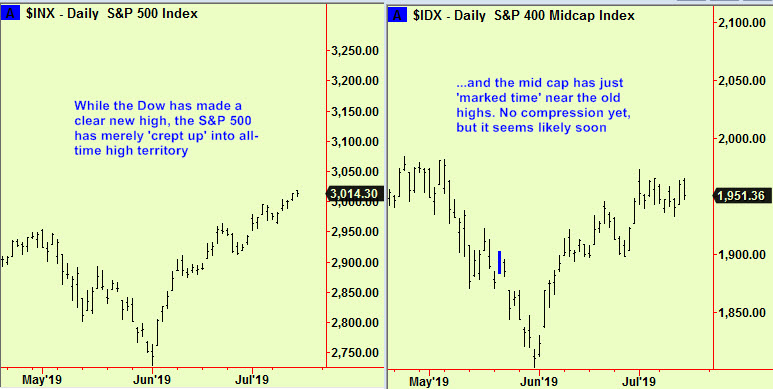S&P 500& 400