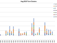 August Turns