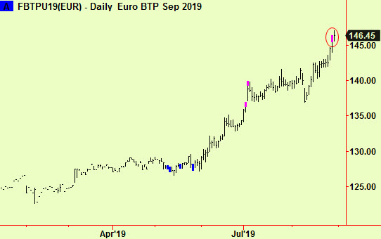 BTP top extension