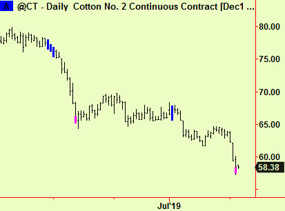 Cotton bottom ext