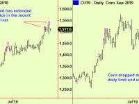 Stocks rally to first resistance. Gold extends, so does Corn