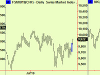 Equity index compressions in US and elsewhere