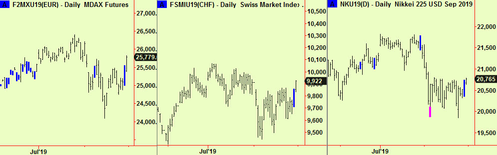 MDax, Swiss, Jap comps