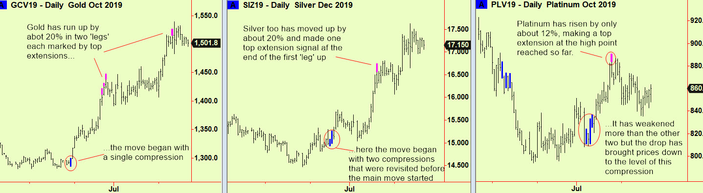 Precious metals summary daily
