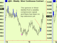 Precious metals update