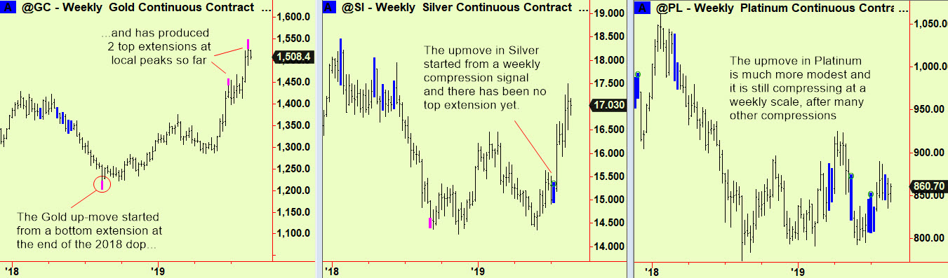 Precious metals summary weekly