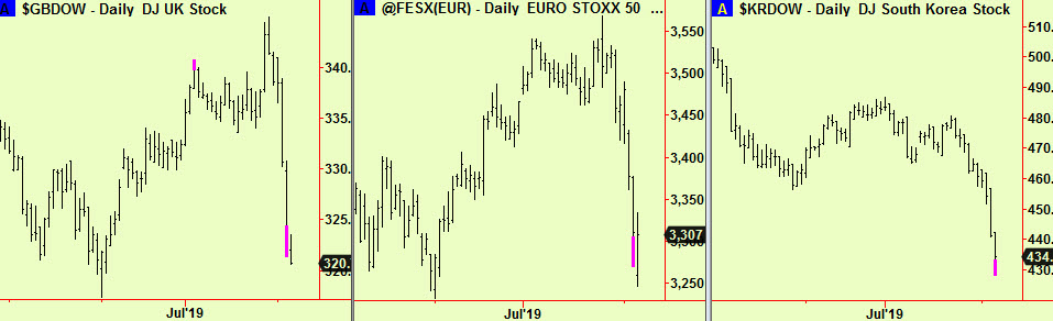 UK, EuroStx, Korea bott ext