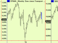 After the fall – many Equity market bottom extensions. Buy for the bounce