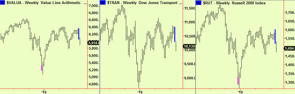 US Equity weekly comps