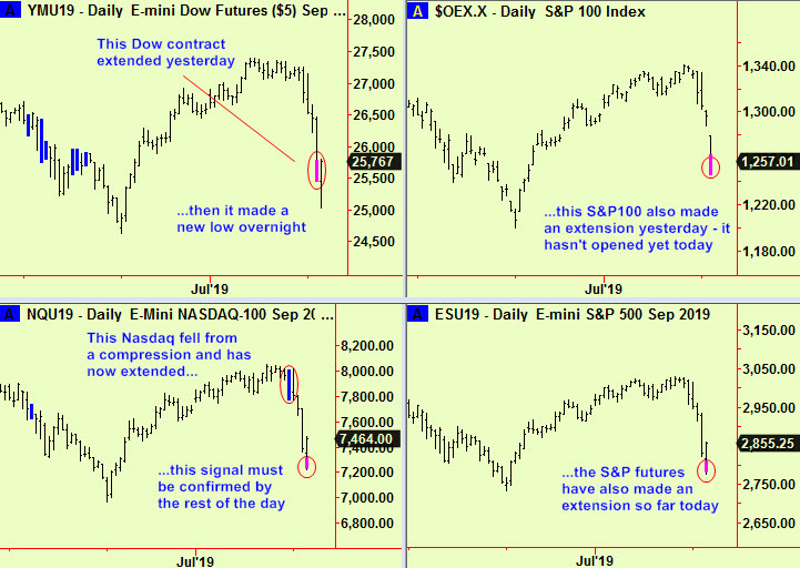 US stock indices bott exts