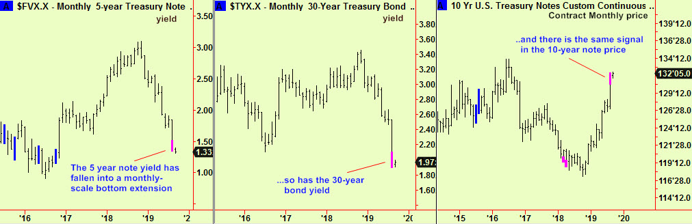 5, 10,30 year monthly exts
