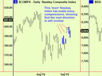 Coffee compresses, breaks up. Equities update