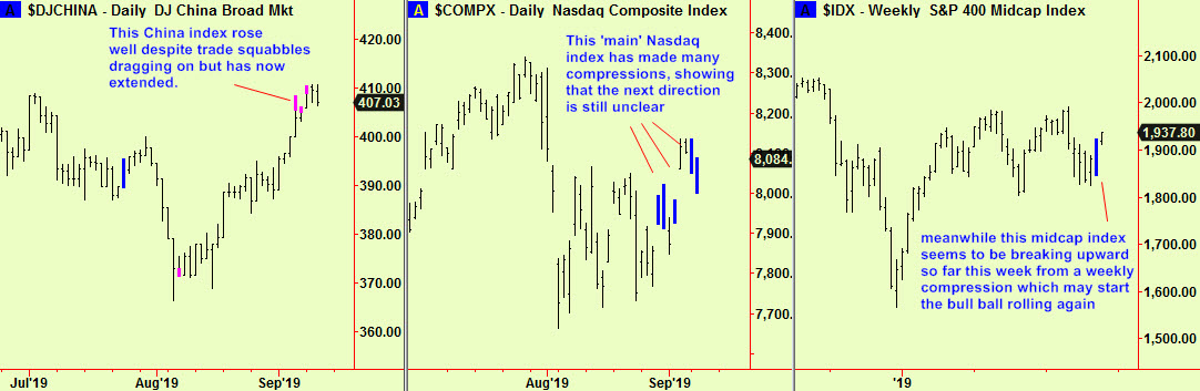 China, Nasd Midcap