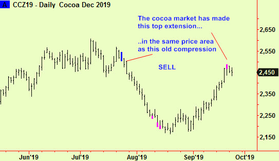 Cocoa ext and comp