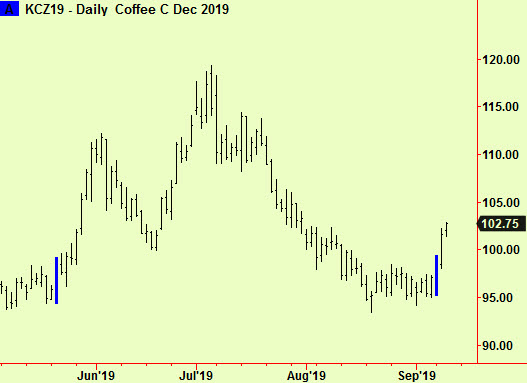 Coffee comp, break up