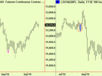 Top extensions in Japan and Russia equity markets. Time to sell