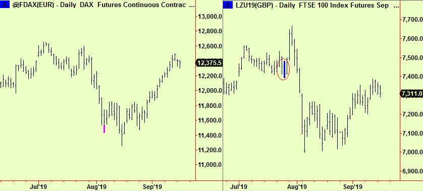 Dax summ and FTSE comp