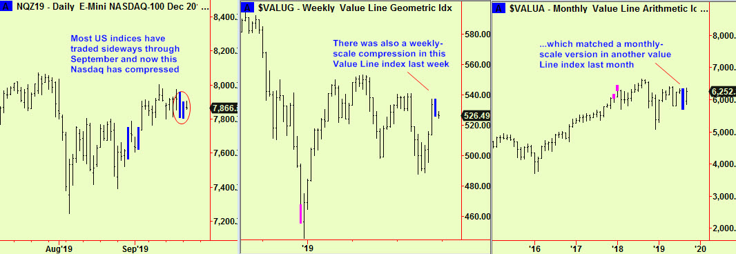 Dly, wkly, monthly US comps
