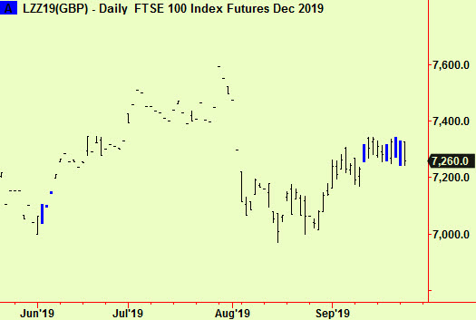 Ftse comps