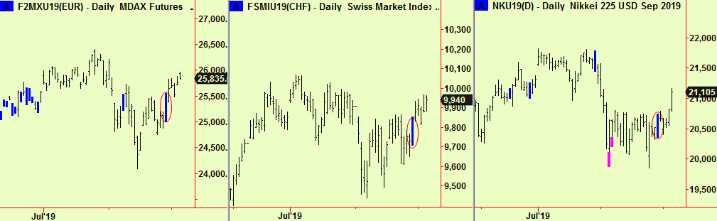 MDax, Swiss, Jap comps cont