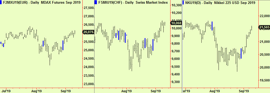 MDax, Swiss, Jap comps cont2