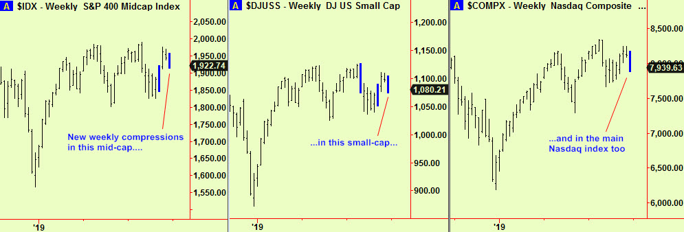 Mid & Small cap + Nasdaq wkly comps
