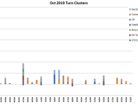 October Turn Schedule