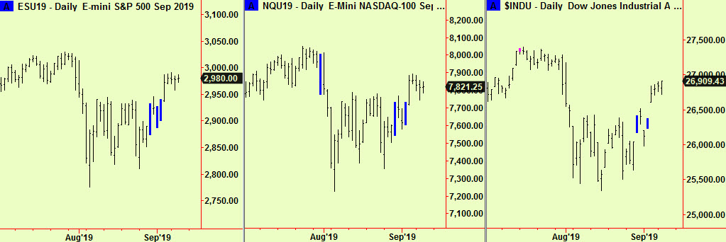 S&P, Nasdaq & Dow comps update