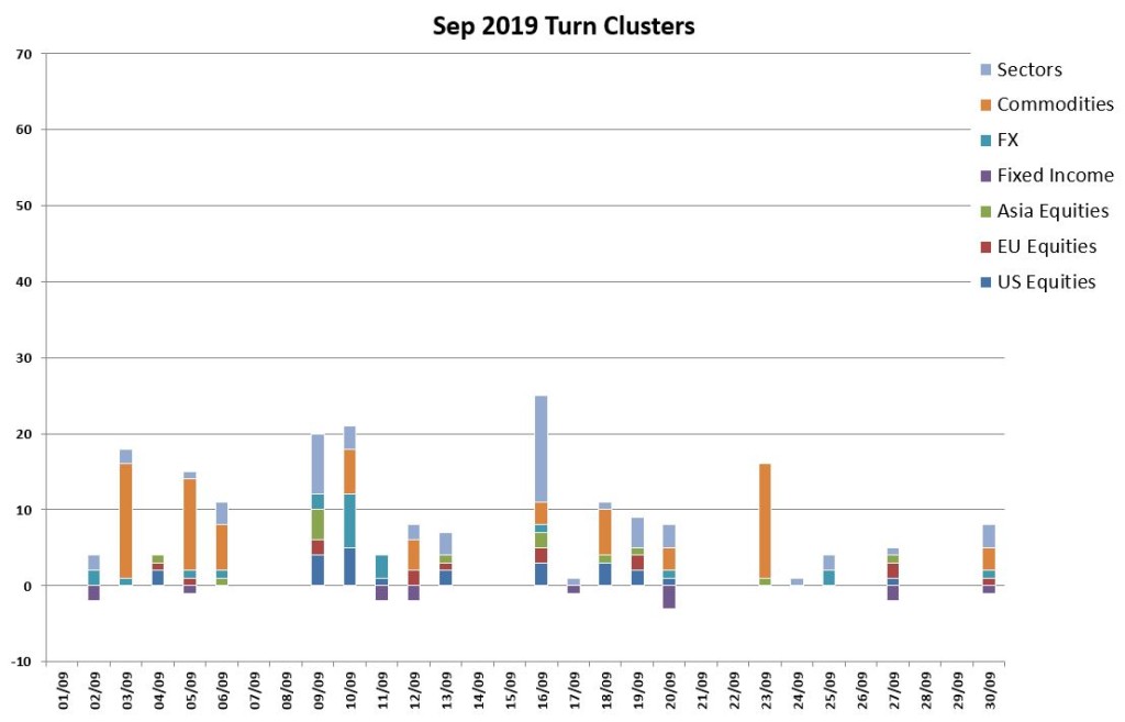 Sept turns