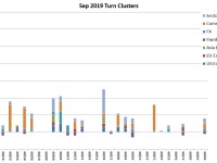 September Turn Schedule