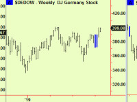 Stocks remain compressed.