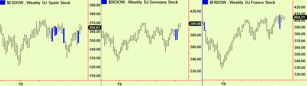 Spain, Germ, Fr wkly comps