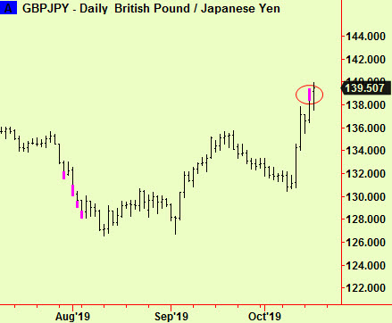 £-Yen dly extension