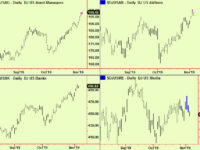 US equities break up BUT there are still doubts
