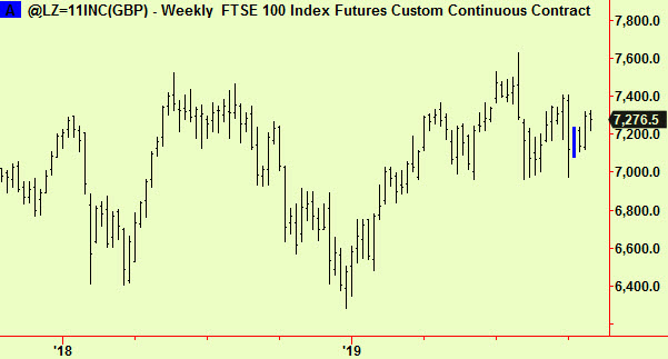 FTSE wkly comp break