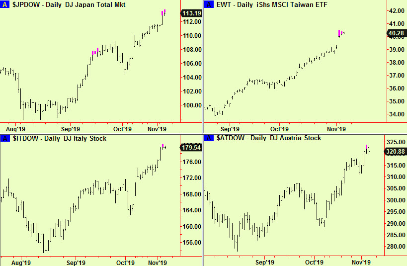 Jap, Taiw, It, Aus top exts