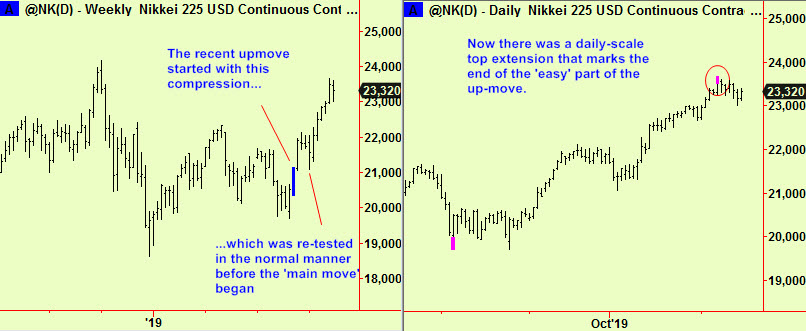 Nikkei wkly comp, dly ext