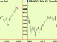 Equities – mixed signals still