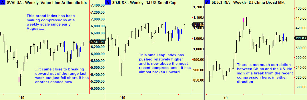 Valua, Small cap, China wkly comps2