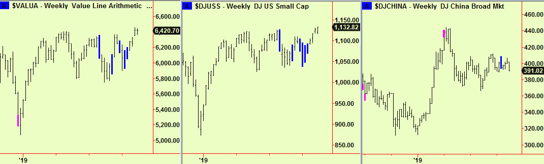 Valua, Small cap, China wkly comps4