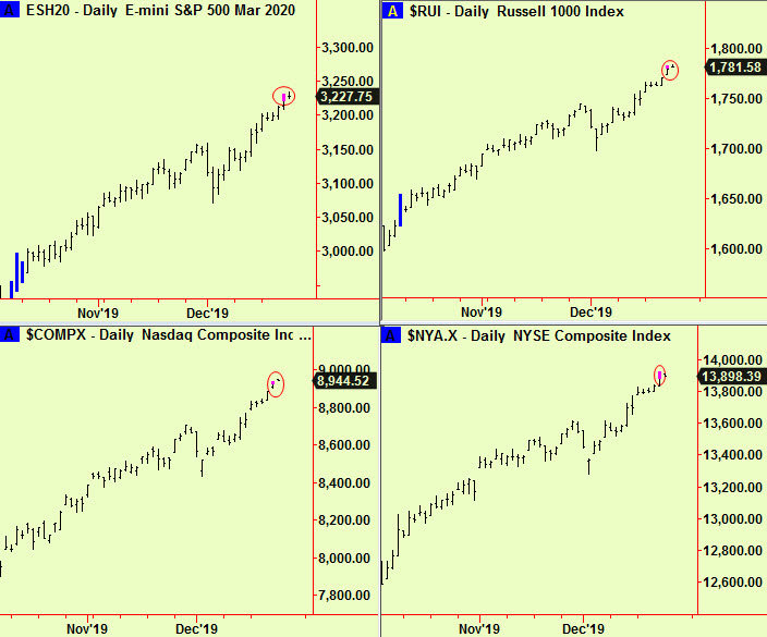 4x US daily top exts