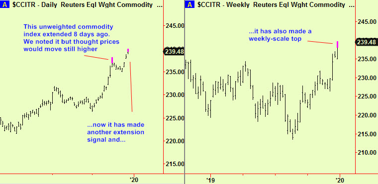 Commodity tops