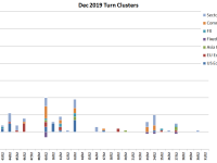 December Turn Schedule