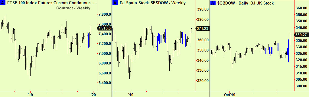 FTSE, Spain wkly