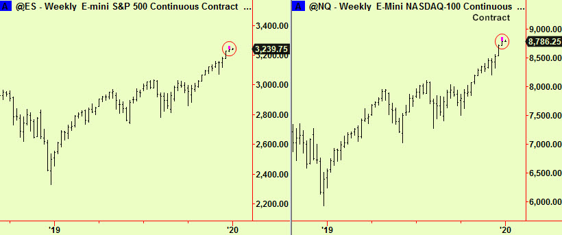 S&P & Nasdaq wkly tops