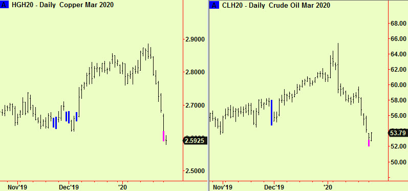 Copper and crude bott exts
