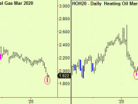 Bottom extensions in energy contracts