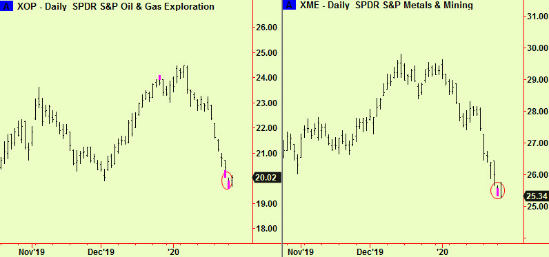 Oil & Gas & Mineral bott exts