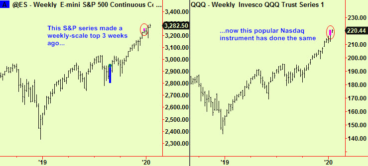 S&P & QQQ wkly tops